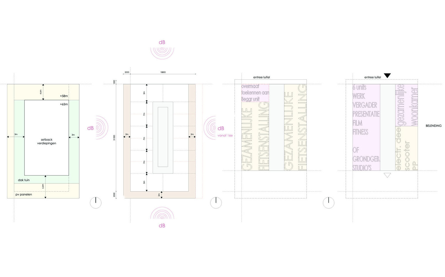 blok6 DeKey diagrammen