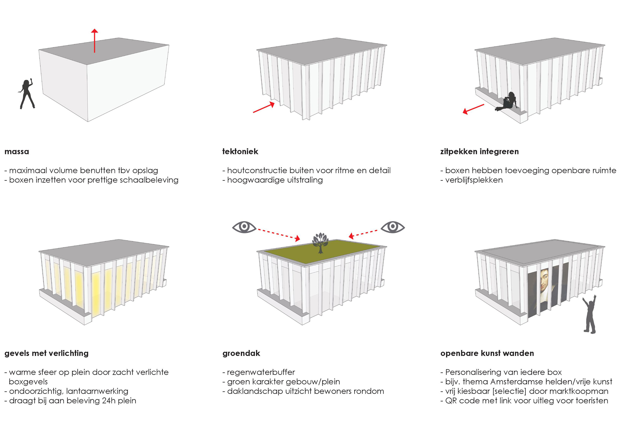 marktbox concept